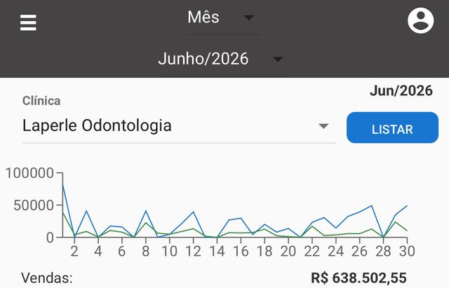 Print do painel de vendas — Laperle Odontologia, junho/2026